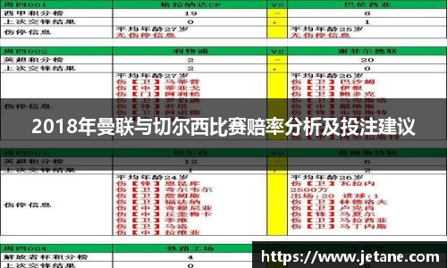 2018年曼联与切尔西比赛赔率分析及投注建议