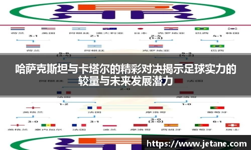 哈萨克斯坦与卡塔尔的精彩对决揭示足球实力的较量与未来发展潜力